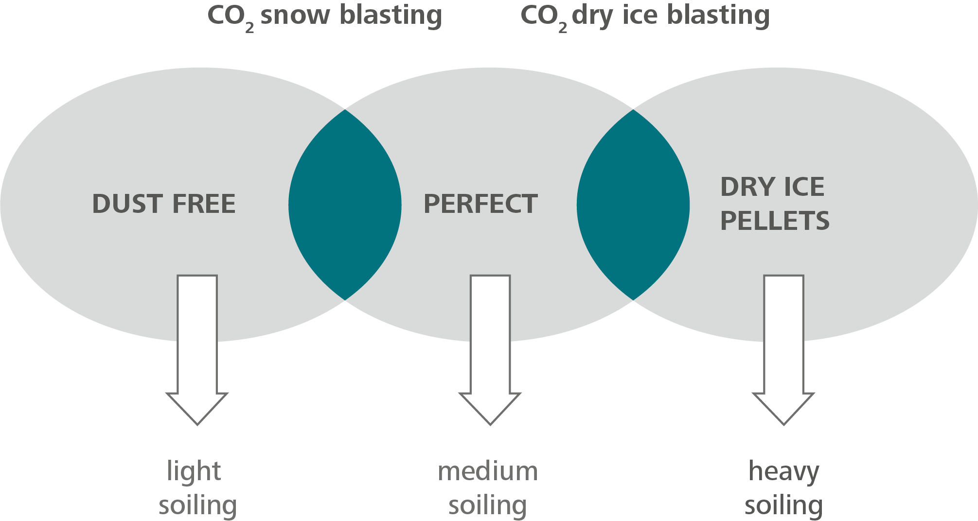 Schema Abbildung CO2