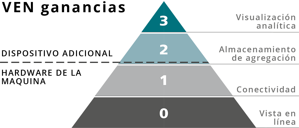 Ven Profit pyramid