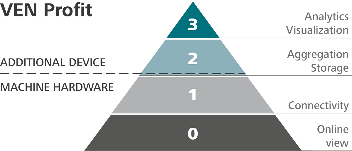 Ven Profit pyramid