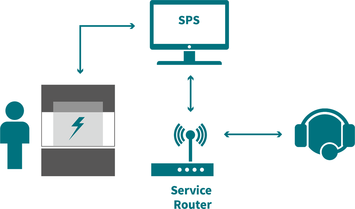 scheme remote  service